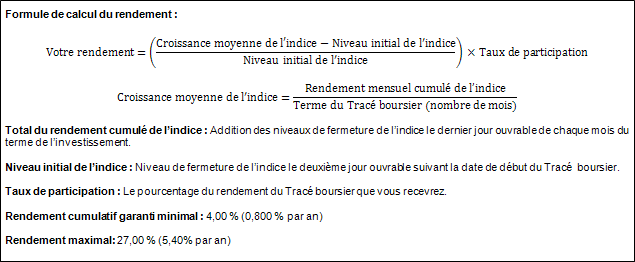 Return Calculation and Example