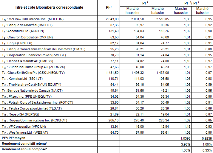 Example of Return Calculation (5-Year Term)*