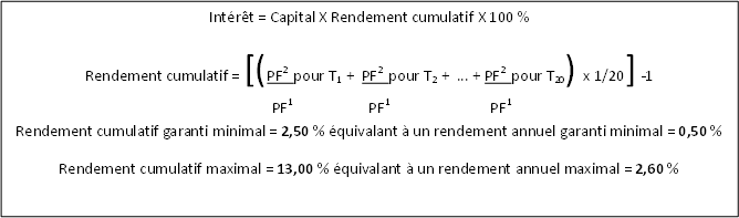 Return Calculation Descriptive Image