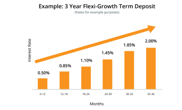 Return Calculation and Example